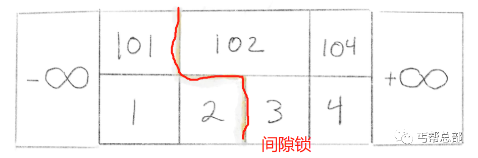mysql中nextkey锁的使用_【翻译】mysql的innodb中nextkey锁解析