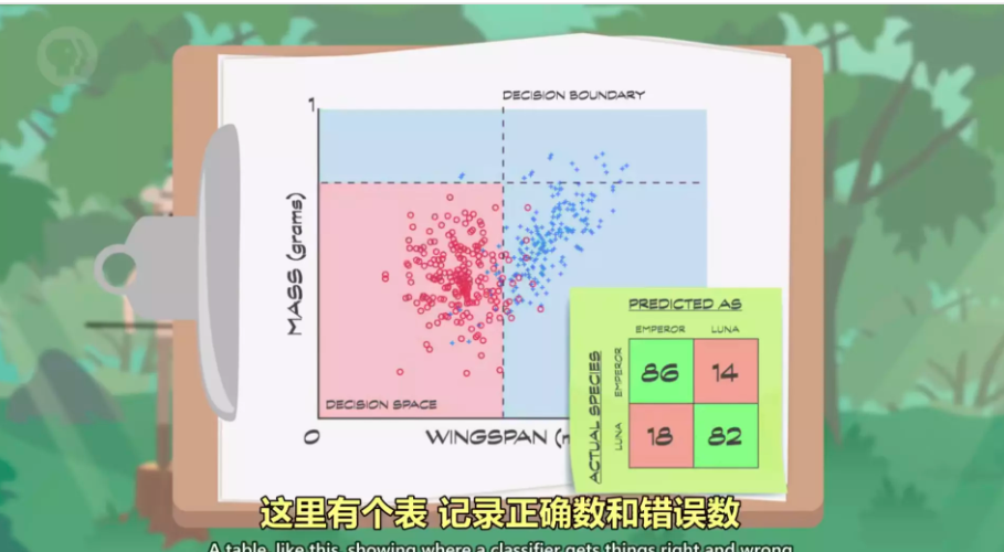混淆矩阵