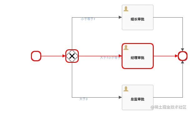 Flowable定时器与实时流程图