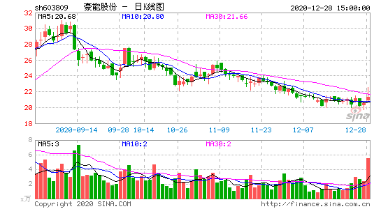 603809-豪能股份