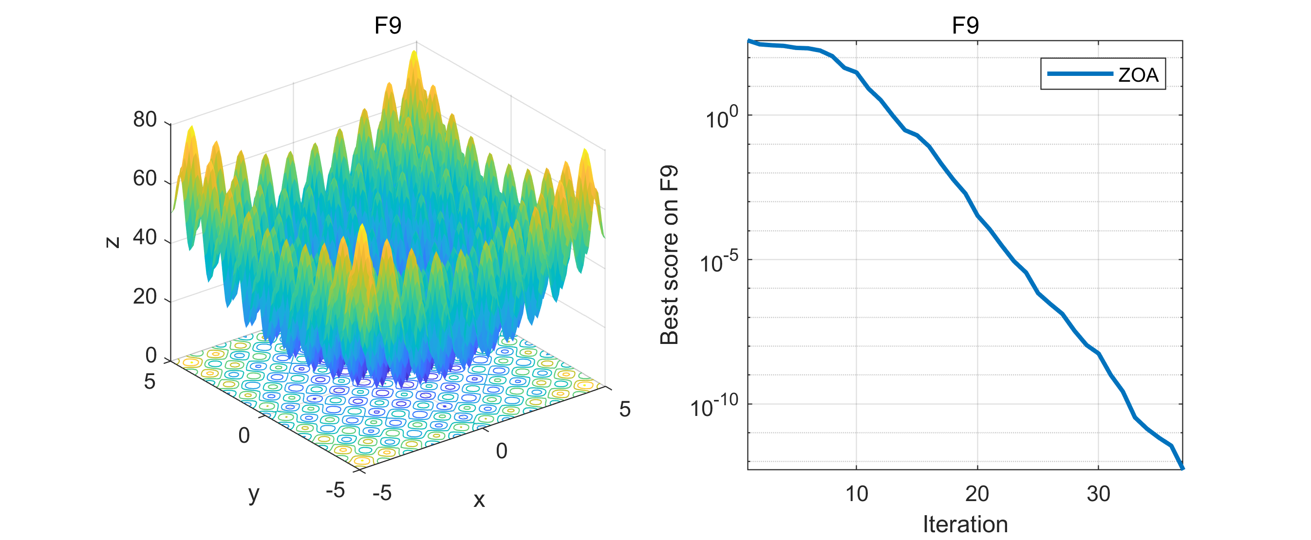 【智能优化算法】斑马优化算法(Zebra Optimization Algorithm,ZOA)_zebra Optimization ...