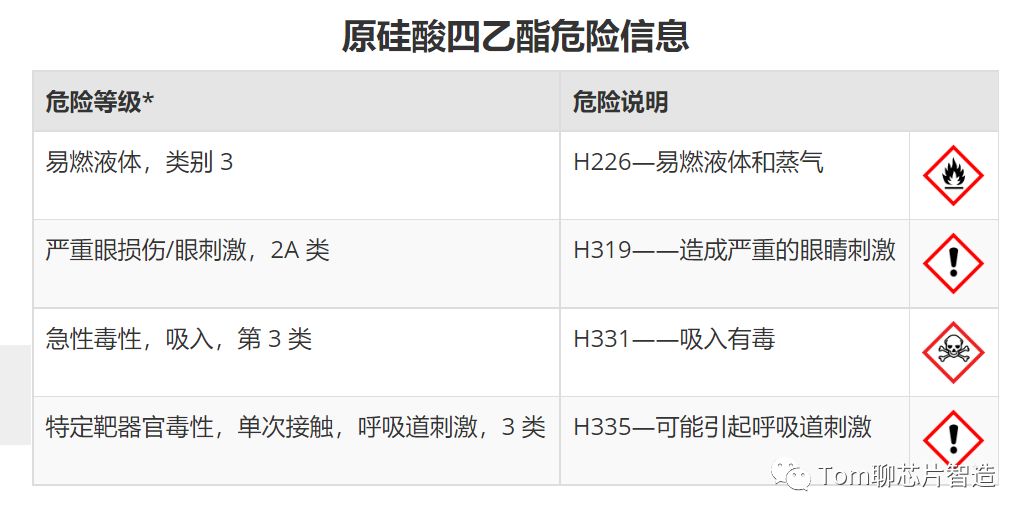 化学气相沉积（CVD）中的TEOS