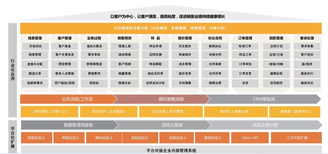 一文详解精细化工行业持续增长的策略与路径解析