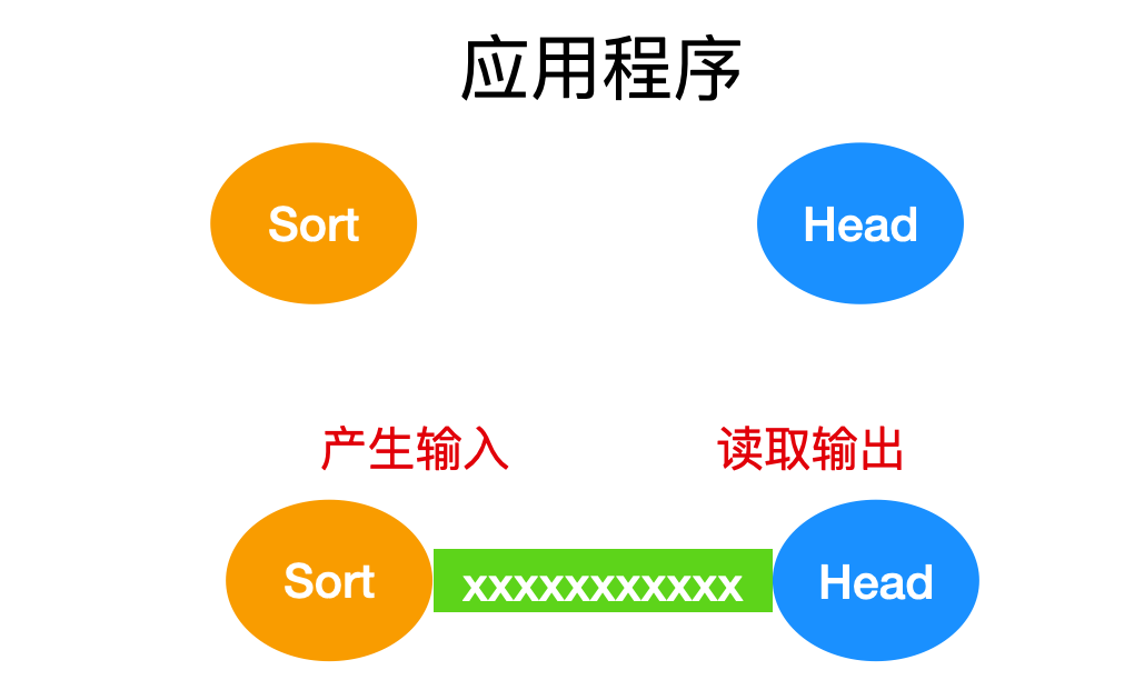 对不起，学会这些 Linux 知识后，我有点飘