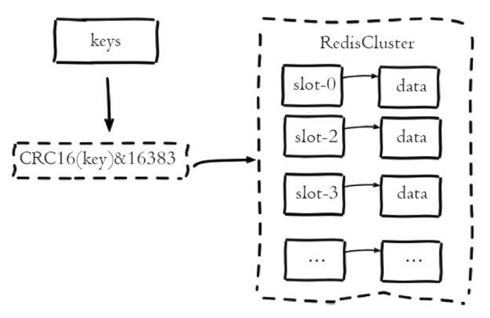 java面试题(二十)中间件redis