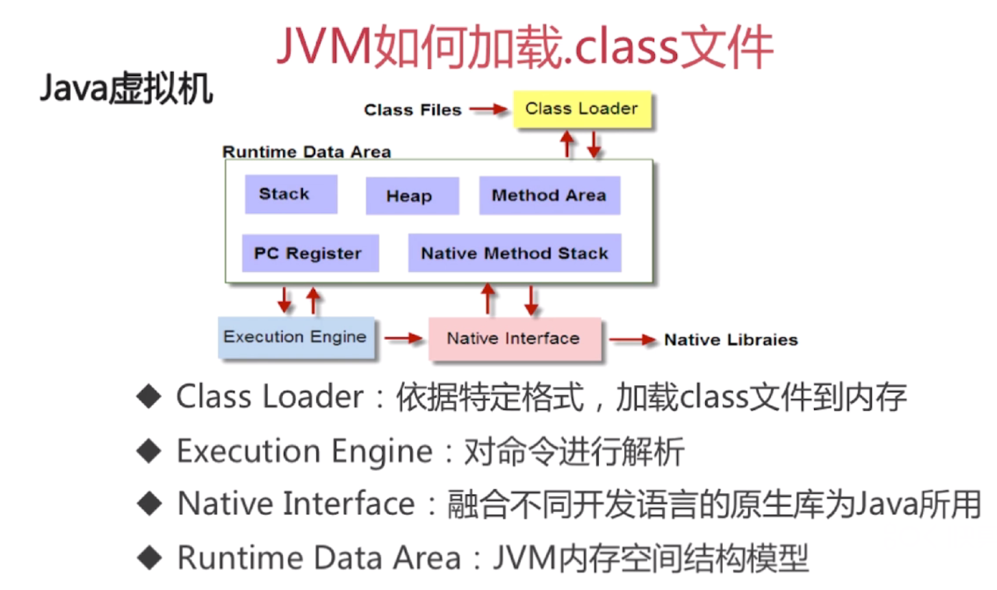 Java虚拟机内存模型及回收机制