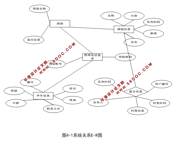 c语言通讯录选题背景与意义,《C语言程序设计》课程网站的设计与实现(ASP.NET,SQL)...