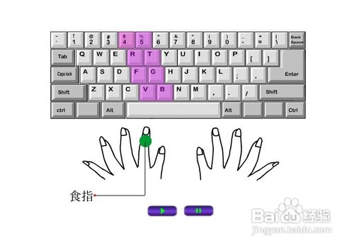 计算机键盘正确手势打字时如何正确放置手指正确的键盘打字手势图文