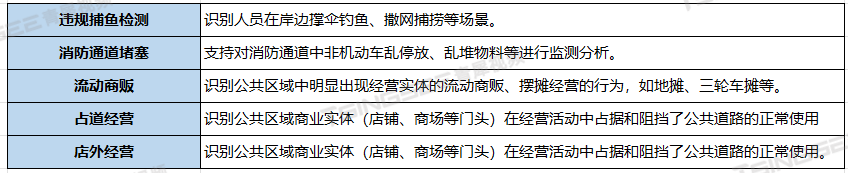 雪亮工程2.0：雪亮工程二期智能化综合管理AI大数据平台建设方案设计