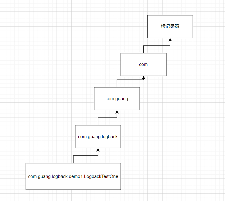 SpringBoot集成Logback日志