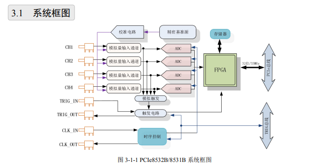 数据采集与控制 > PCIe采集卡 > PCIe8531B/8532B，20MS/s，14/12位，4路同步模拟量输入。_软件编程_03