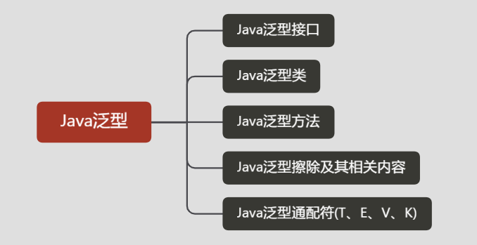 Java 泛型简单剖析与使用_帅次的博客