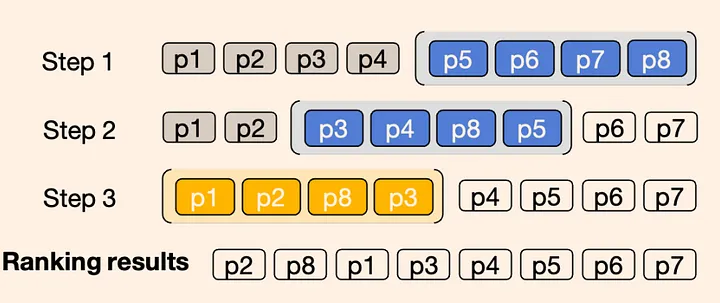 Advanced RAG 04：重排序（Re-ranking）技术探讨