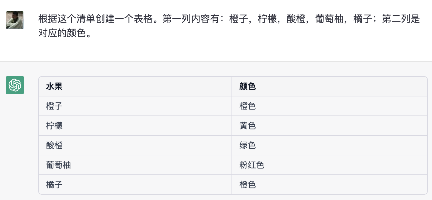 让ChatGPT来制作Excel表格，ChatGPT实现文本和表格的相互转换