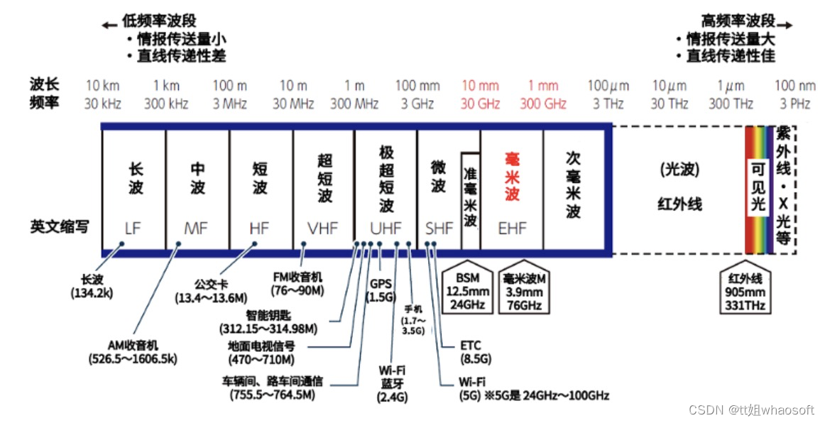 嵌入式分享合集98_热阻_37