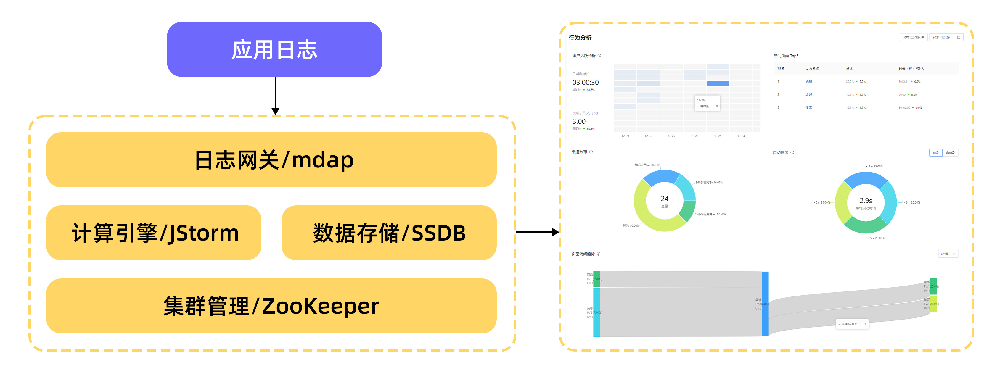 mas系统架构 拷贝