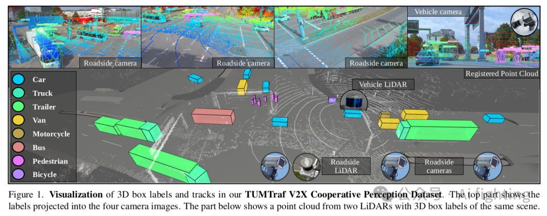 人工标注或成过去式？慕尼黑工业大学发布第一个使用AI标注的V2X数据集_点云