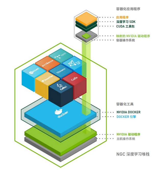 AI+云平台｜全闪云底座迎战