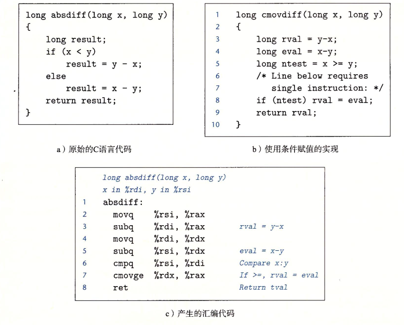 条件语句的编译