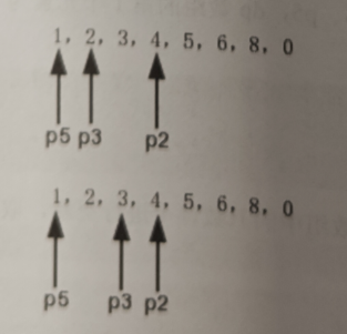 python解决一维动态规划问题，寻找丑数