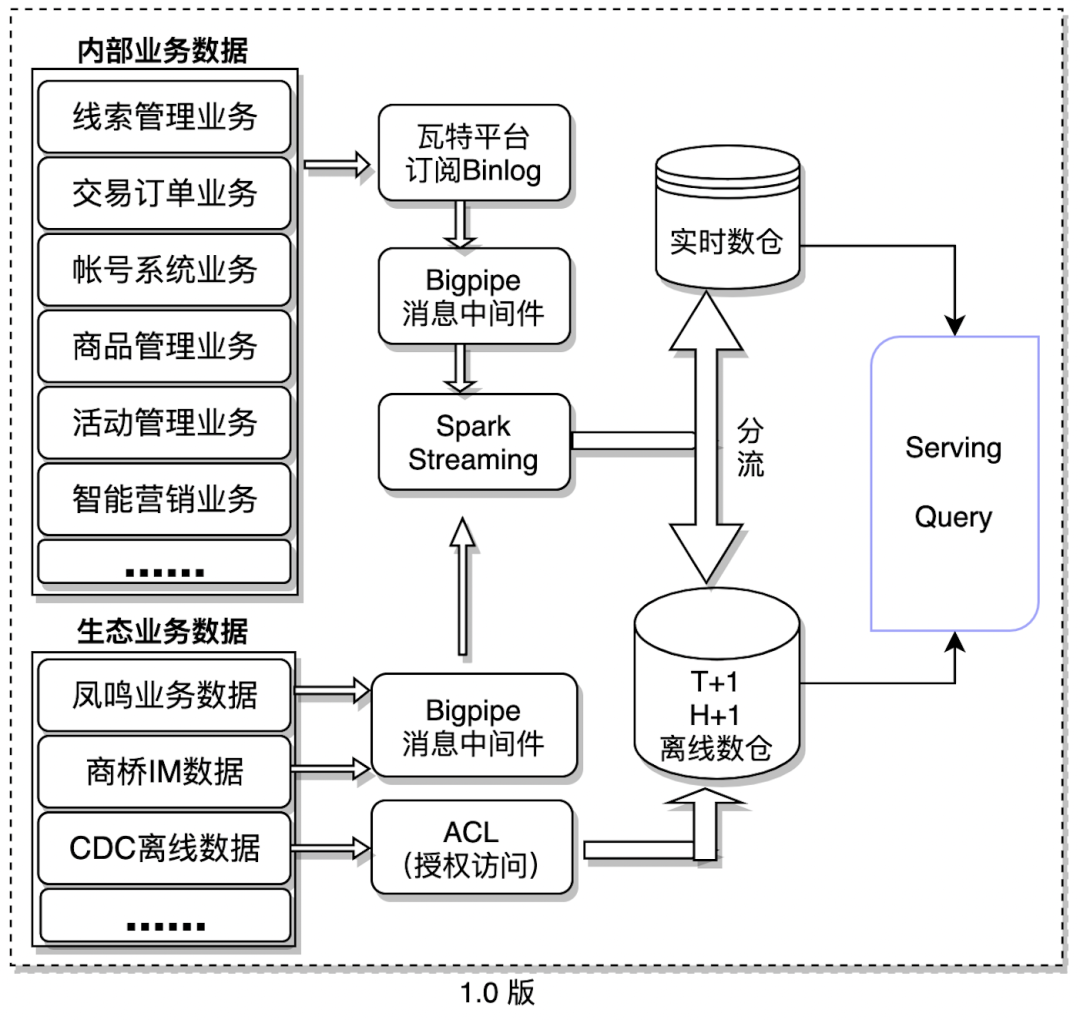 什么是数据处理系统 9625e65fc7ef271f2077d28c3f25bf48.png