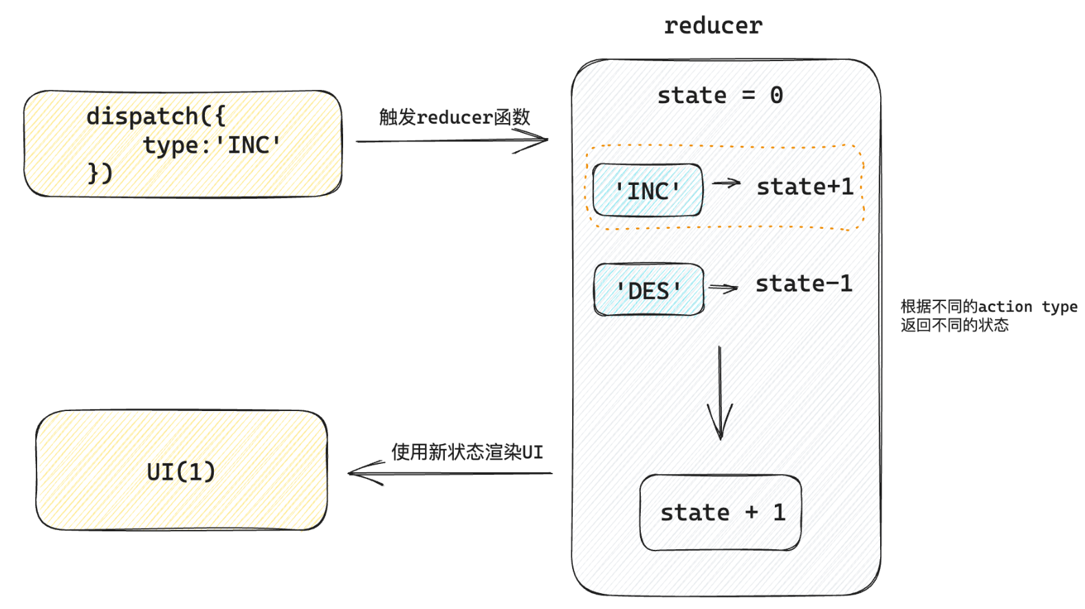 黑马React：基础<span style='color:red;'>拓展</span>