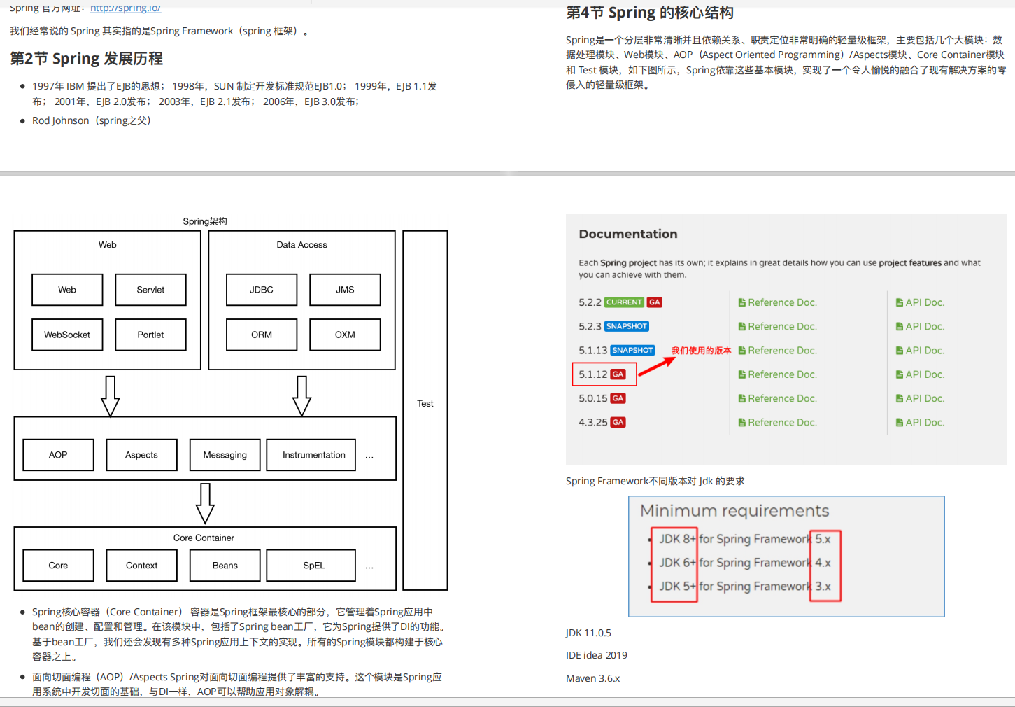 阿里P7：16小时讲完Spring源码解析整套笔记，拿走不谢