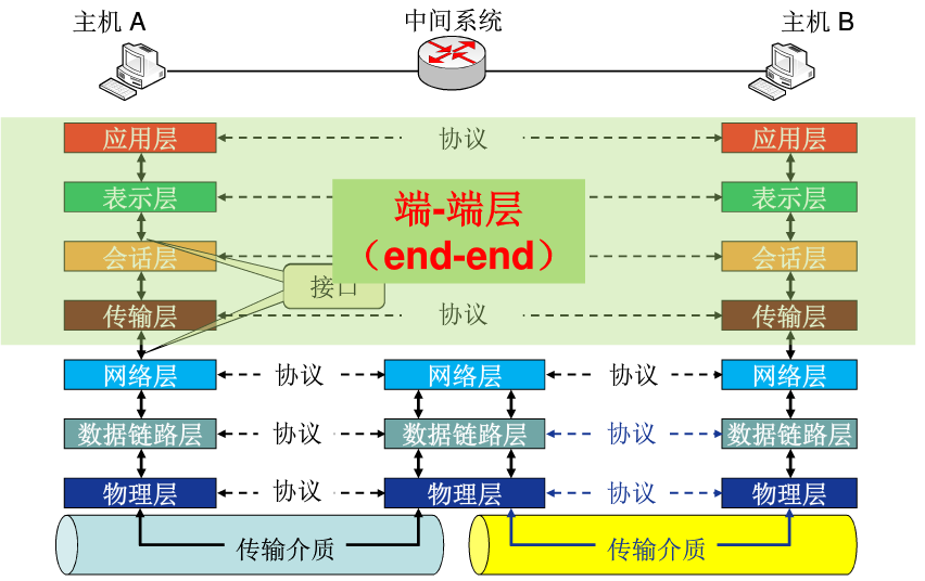 image-20200131124716095