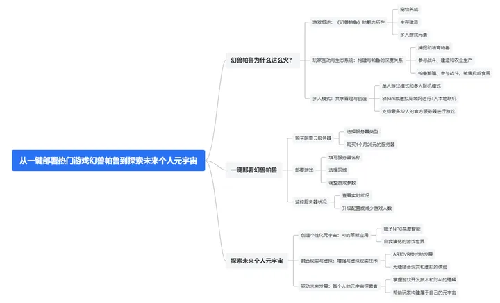 问卷调查法思维导图图片