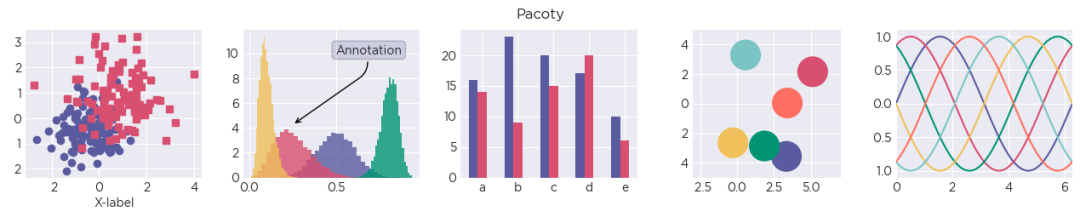 揭秘最酷的Matplotlib 风格库！