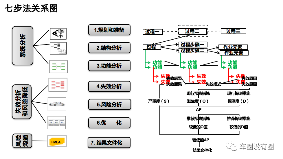 Fmea第五版pfmea表格 Pfmea培训教材 附新表单 火君的博客 程序员宅基地 程序员宅基地