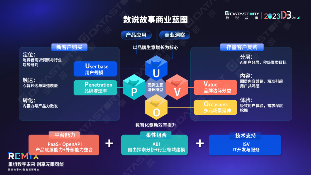 基于数据和AI之上，数说故事首发“人、货、场、域”W-SCC测量体系｜D3大会演讲实录