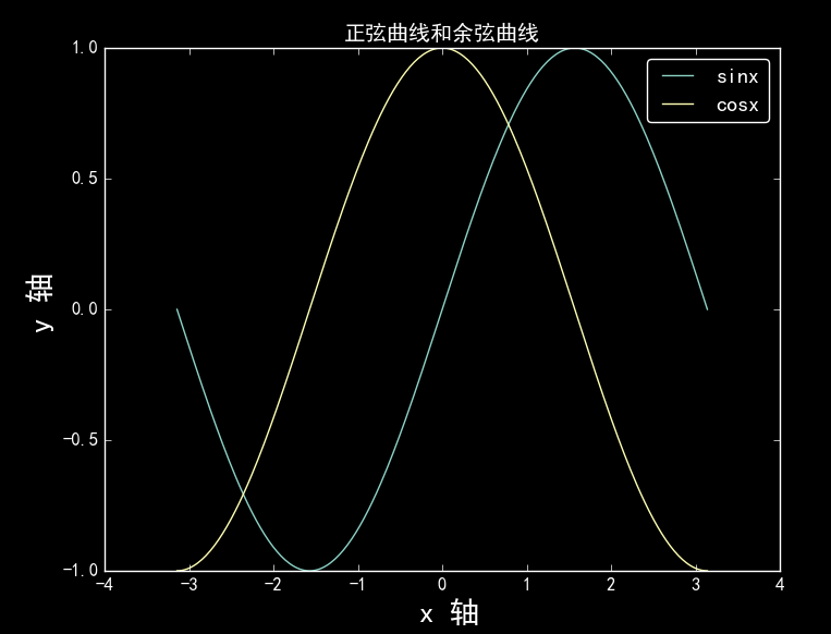 Matplotlib matplotlib hence CSDN 