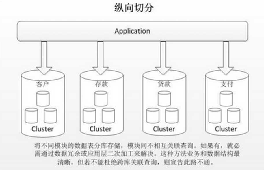 【MySQL】MySQL分库分表详解[通俗易懂]