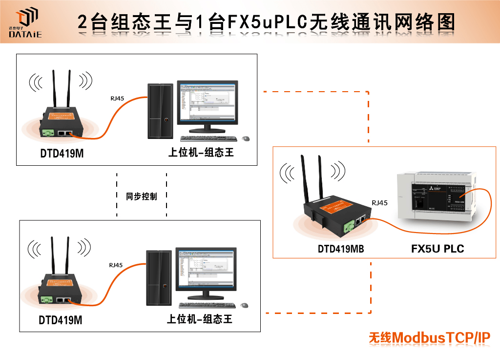 一篇文章全面解析Modbus协议