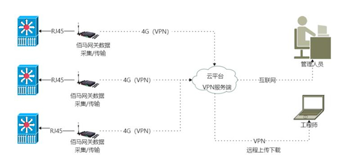 边缘智能网关组网.jpg