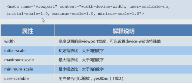 前端移动端布局的俩种方式（单独制作移动端页面、响应式页面布局）