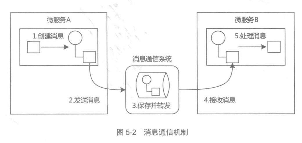 インタビューは不満でした。テクノロジーは非常に高速に更新されるため、応答性の高いマイクロサービスを理解していないと外に出てしまいます。