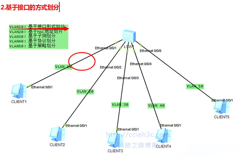 vlan