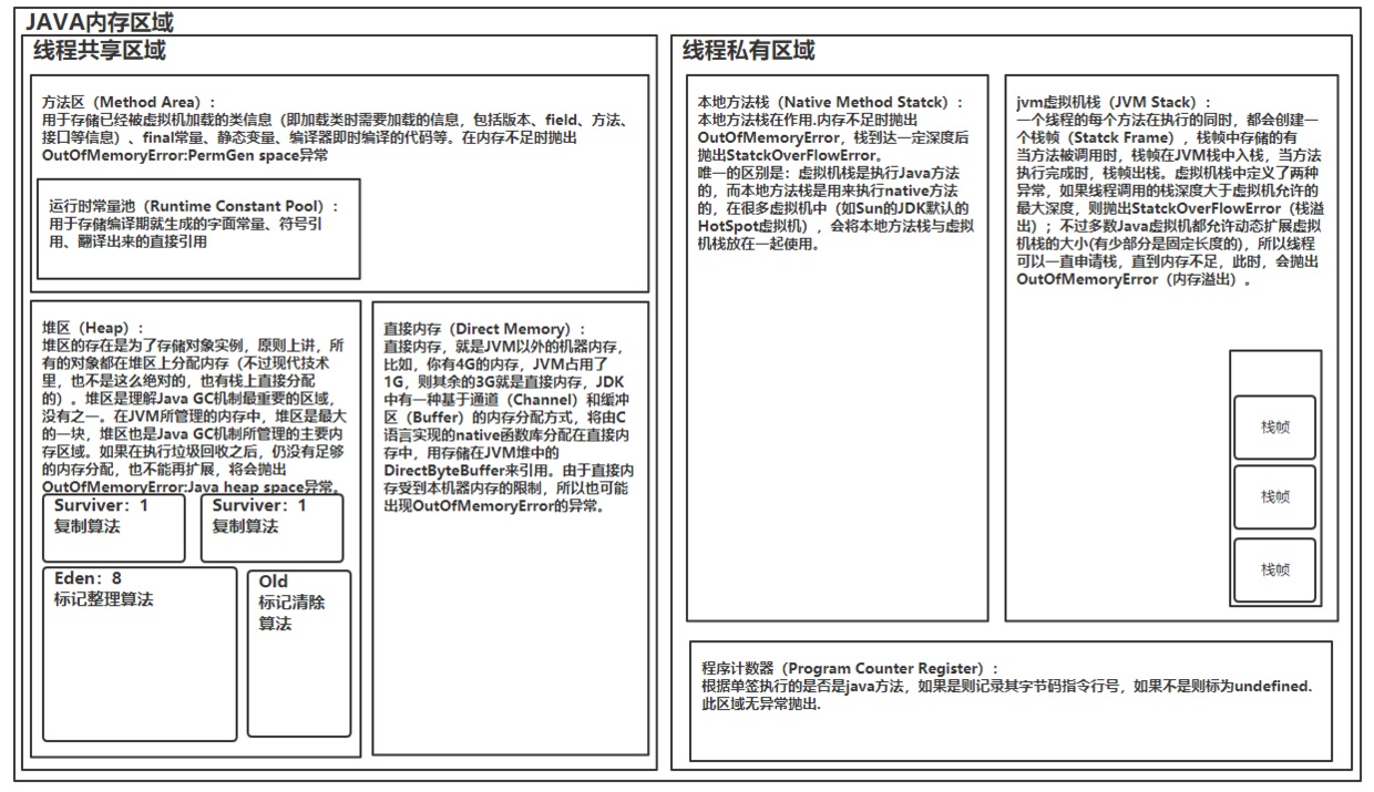 linux at java,Linux-Tutorial/Java-bin.md at master · linsanityHuang/Linux-Tutorial · GitHub