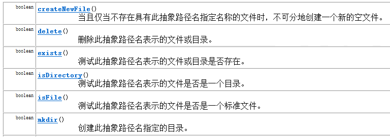 File类的创建、删除、判断文件或目录方法