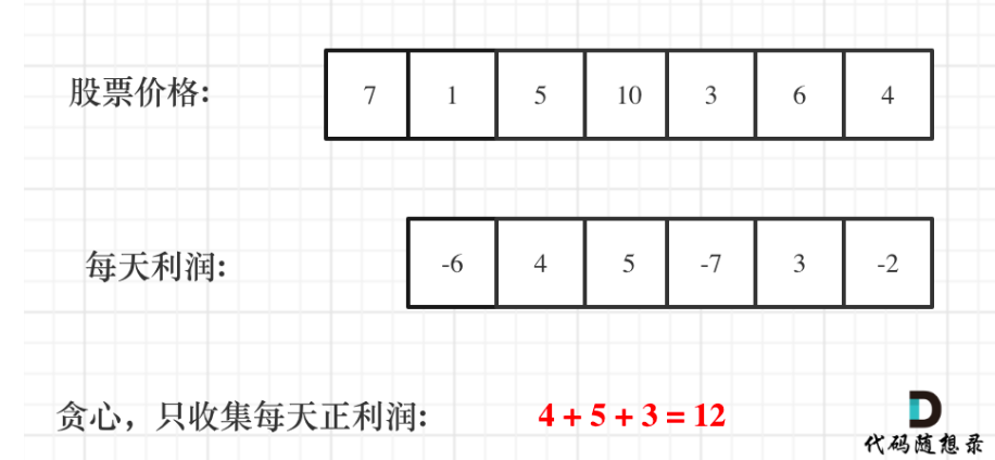 day32打卡