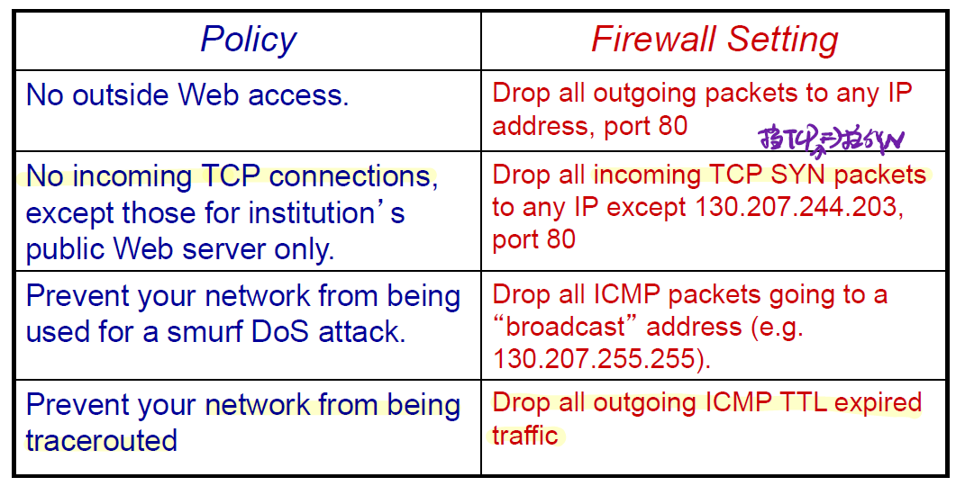 ip-4-internet-protocol-security-and-network-management