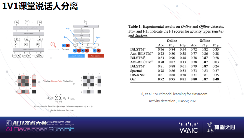 WAIC 2021 | 好未来副总裁吴中勤：多模态机器学习与自动生成技术