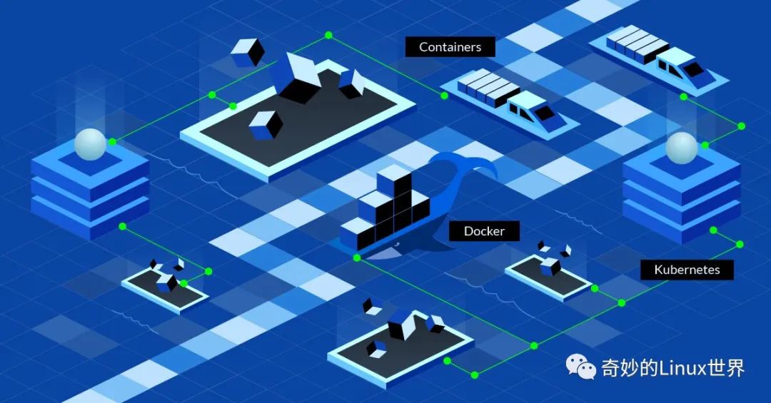 Alpine、Busybox、Distroless 三分天下，谁才是容器基础镜像的真正王者？CSDN博客