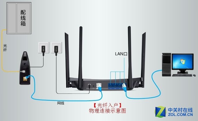 迅捷路由器 服务器无响应,如果路由器重启还是上不了网 几招搞定