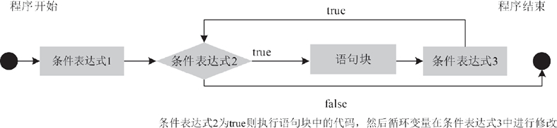 一篇讲清楚Java for循环详解