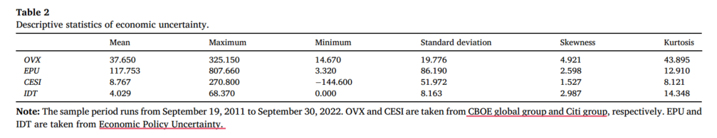 经济不确定性的描述性统计结果