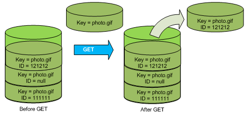 https://docs.aws.amazon.com/AmazonS3/latest/userguide/images/versioning_GET_NoVersionID.png