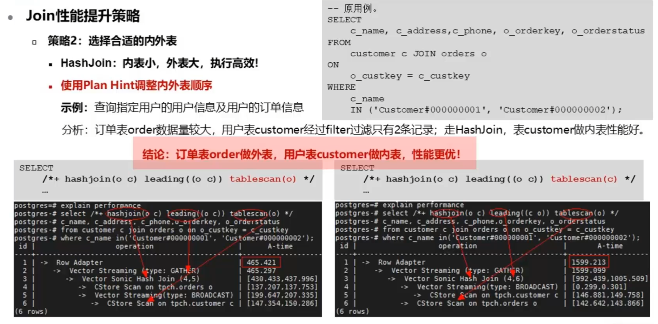 GaussDB(DWS)查询优化技术大揭秘